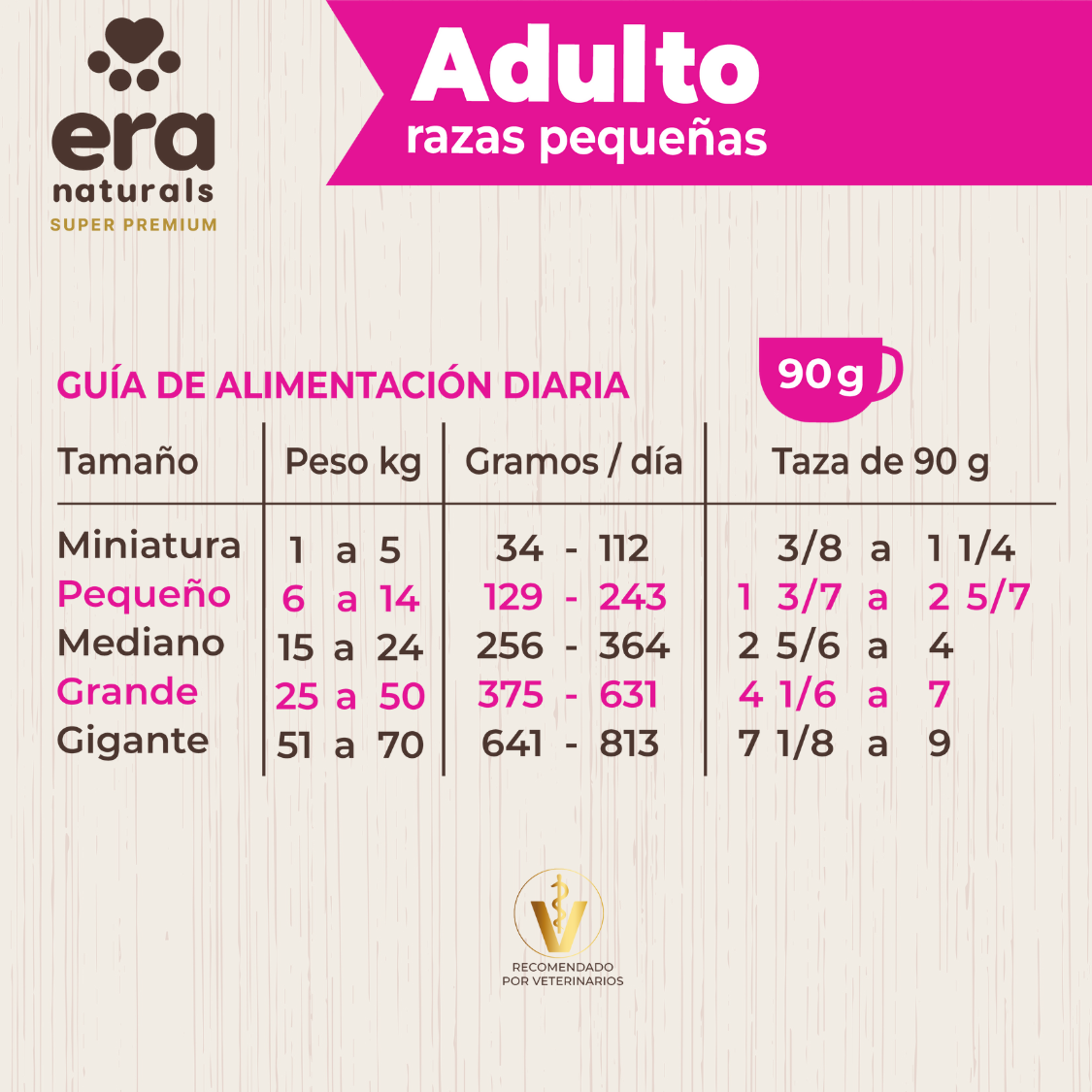 Era Naturals Adulto Raza Pequeña Alimento Super Premium Era Naturals Adulto Raza Pequeña Alimento Super Premium